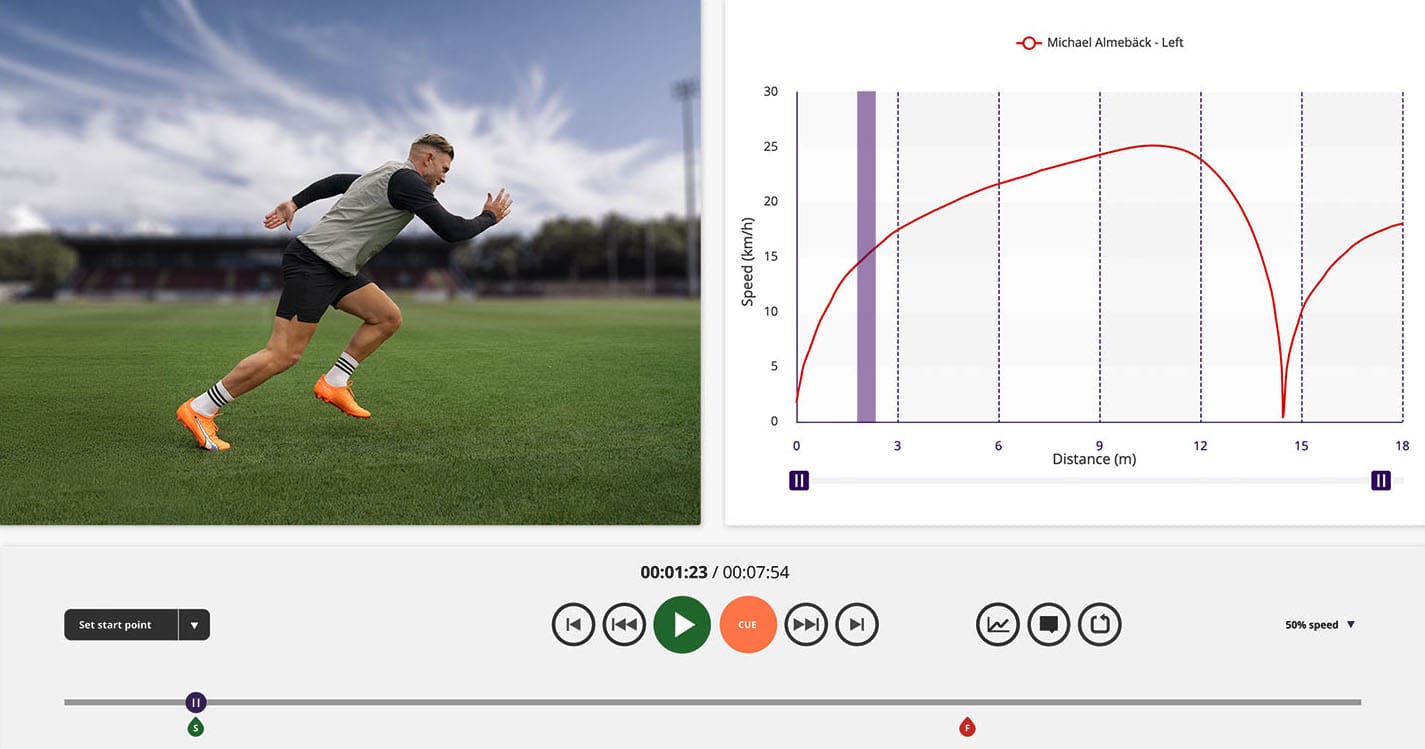 Sports Performance Optimization Biomechanical Video analysis - Photon Sports